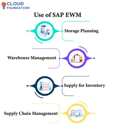 sap ewm|SAP EWM .